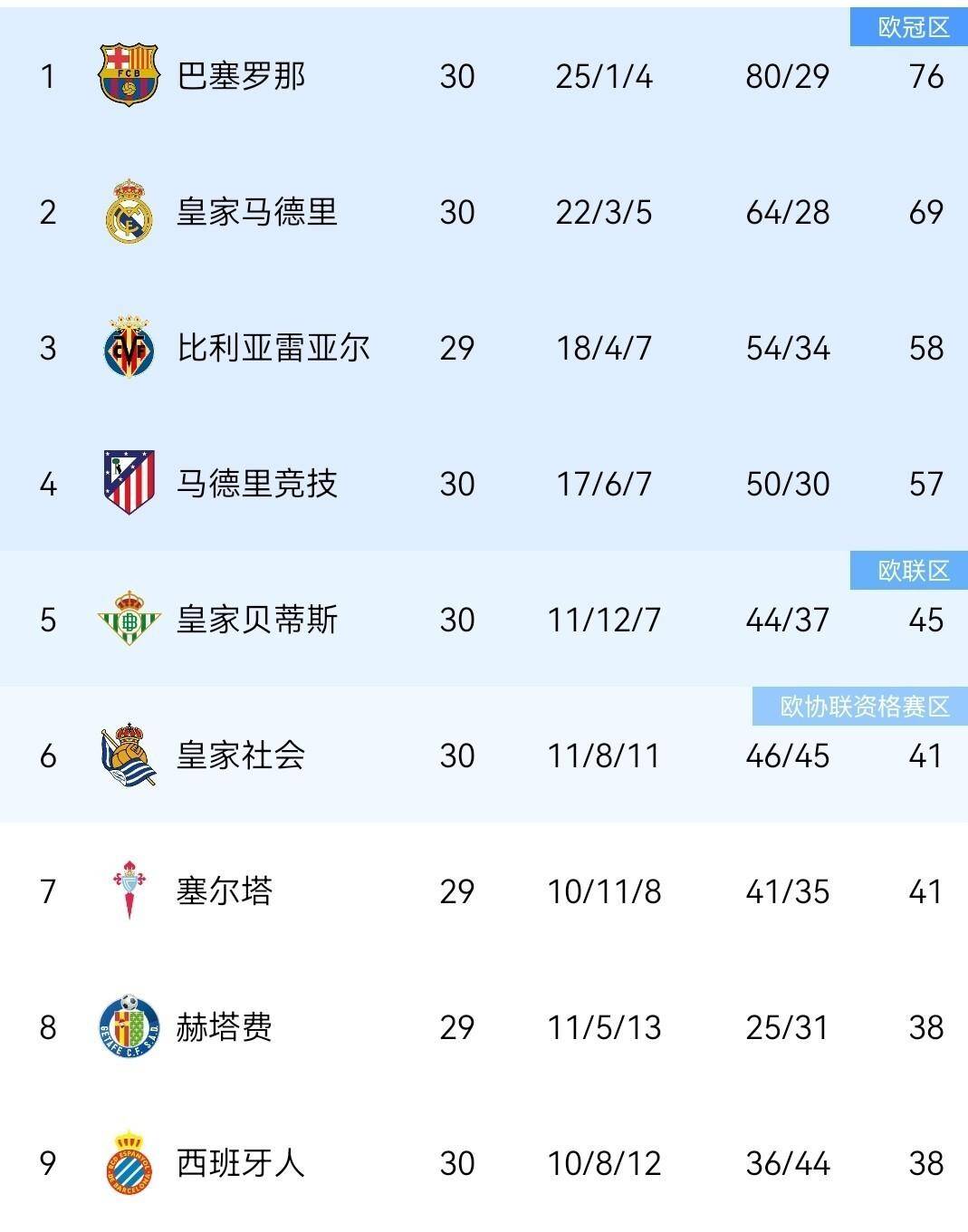 包含姆巴佩爆冷击败西班牙队风云突变浙江稠州今晨绝杀压哨,媒体一致点评:风云突变里尔冲刺阶段止住颓势的词条 包含姆巴佩爆冷击败西班牙队风云突变浙江稠州今晨绝杀压哨,媒体一致点评:风云突变里尔冲刺阶段止住颓势的词条