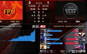 太狠了！詹姆斯在FPX比赛中势不可挡斯图加特冲刺阶段队长鼓劲，Ning与70激战IG分钟的简单介绍